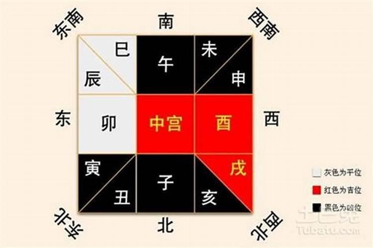 八字与房子坐向