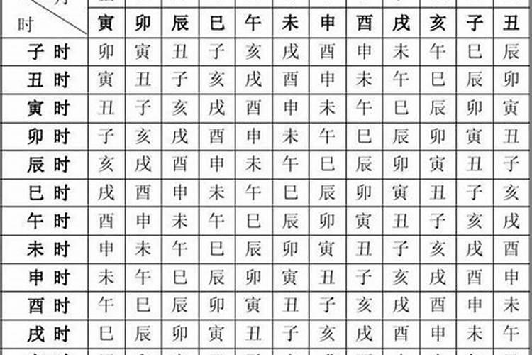 八字算命知识速查表