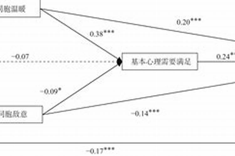 婚姻冲突根本原因分析