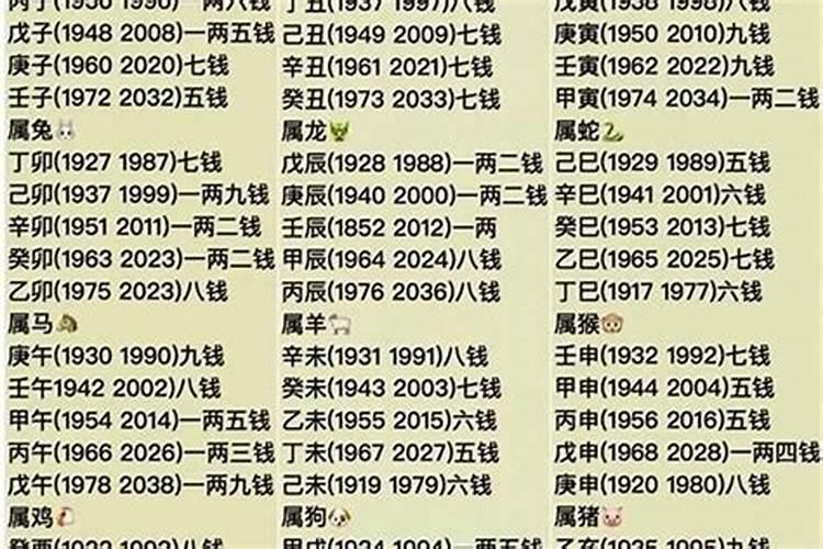 2021属猪人犯太岁吗