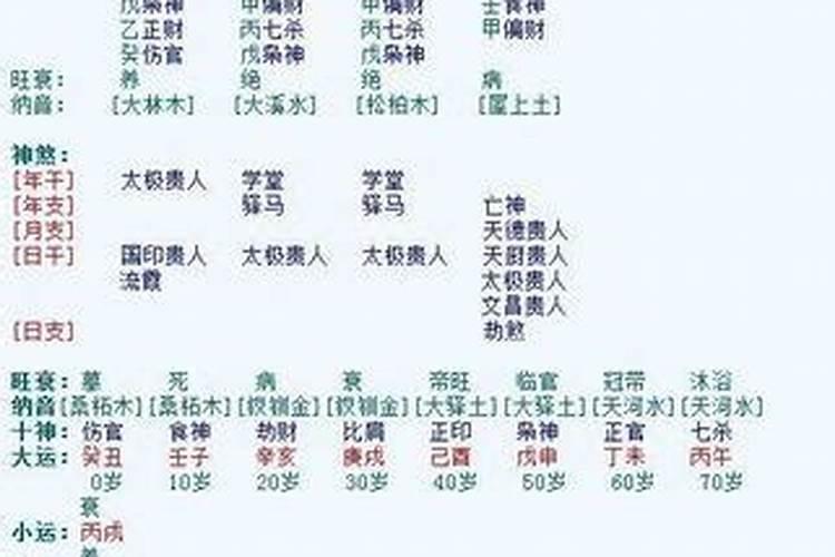 八字中的刑冲合害代表什么