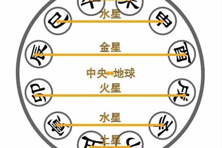 八字巳申合水