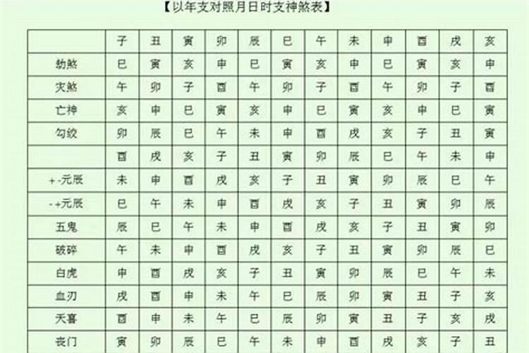 命格高代表什么意思