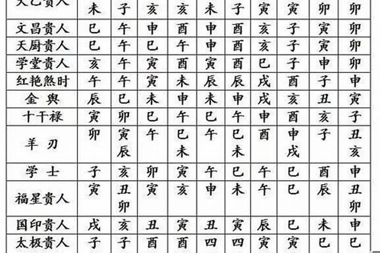 八字四柱都代表什么