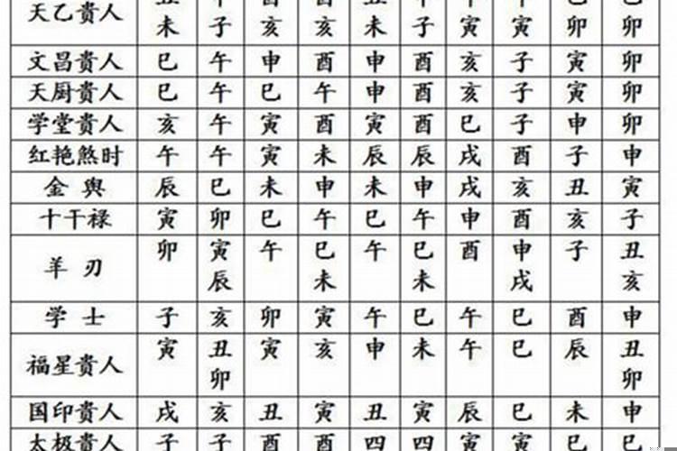 四柱八字解释