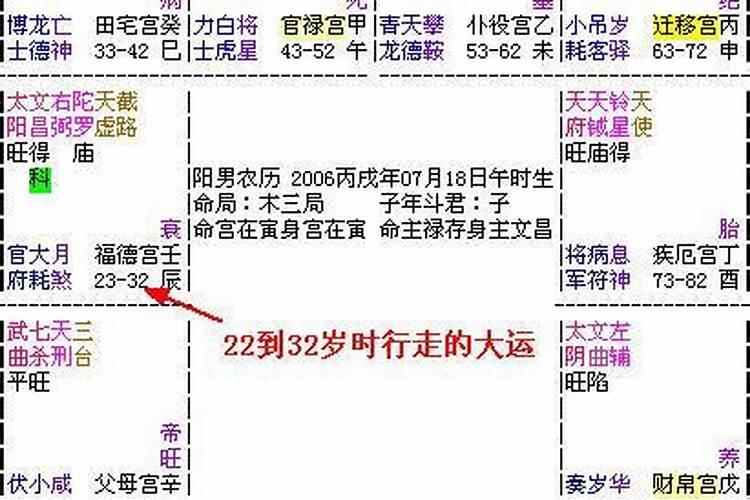 流年夫妻宫与大运夫妻宫重合