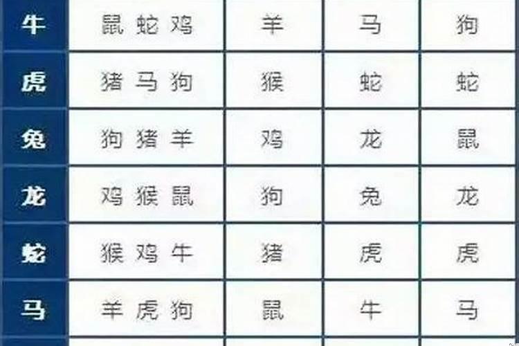 八字全阳的人概率