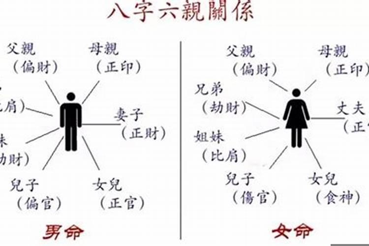 八字看父母婚姻