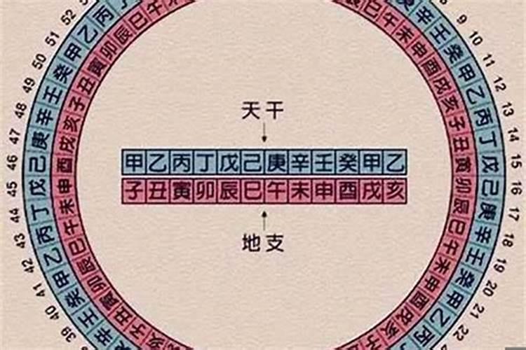 2022年五行是什么命