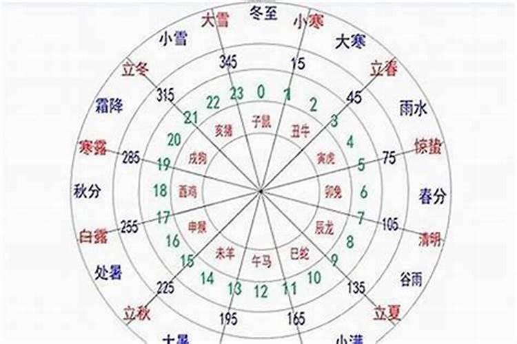 怎样算出八字属金水木火土