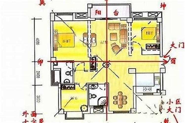 住房讲究风水问题吗