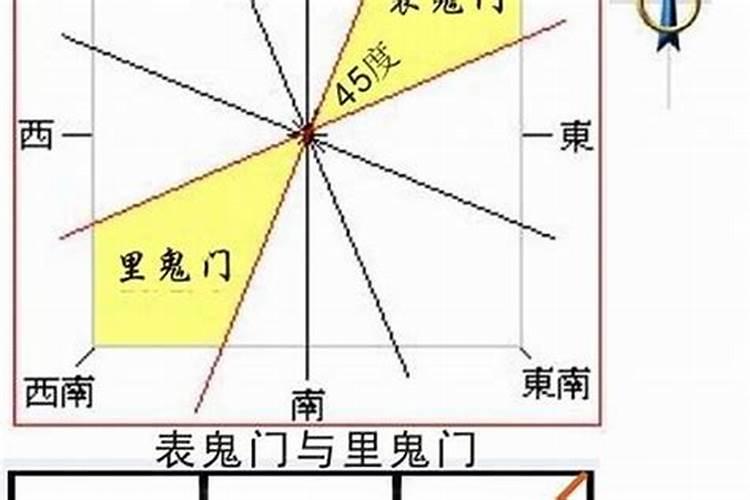 风水中太岁是什么意思