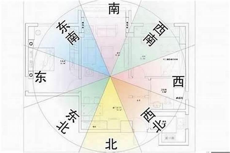 风水怎么看房子的朝向方位