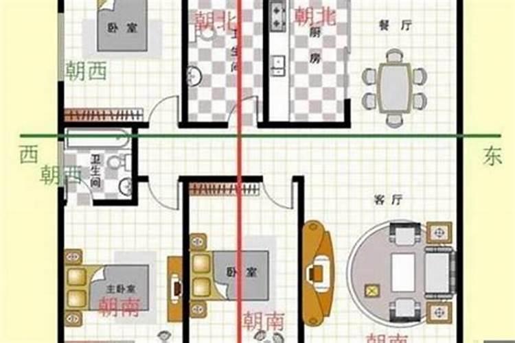 房子朝向风水怎么看好坏