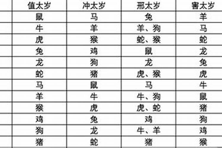 流年犯太岁的属相，与值年太岁相刑是什么意思啊