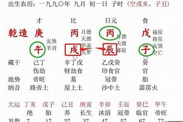 八字劫财多怎么办