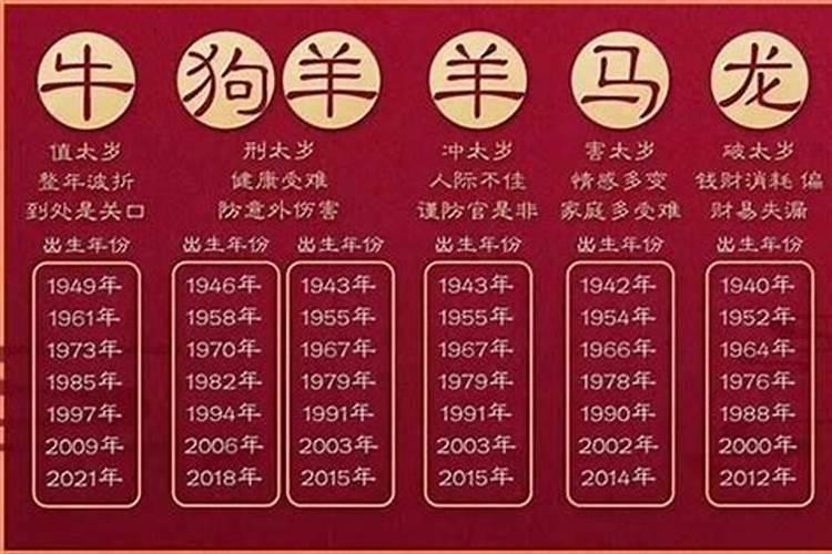 今年太岁叫什么名字2023