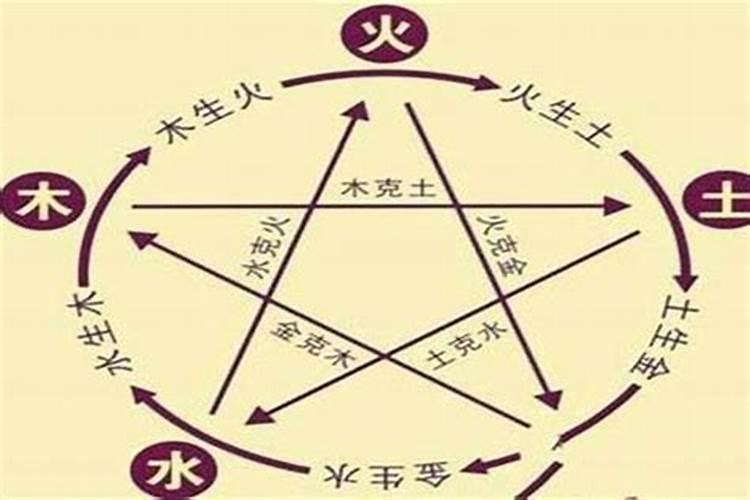 本命年戴过的红绳子怎么处理干净呢