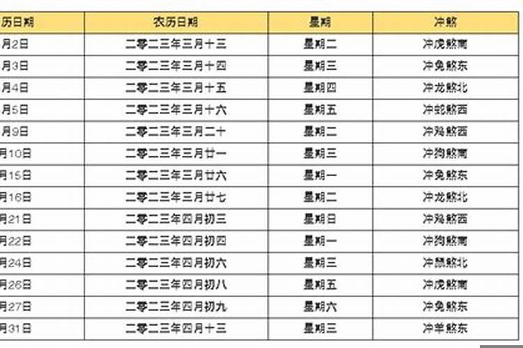 2021年老黄历每日属相