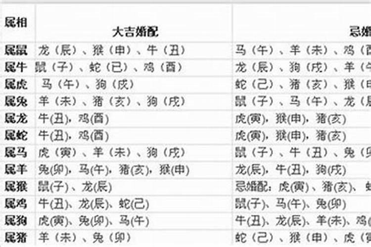 农历五月装修房子开工吉日是哪天