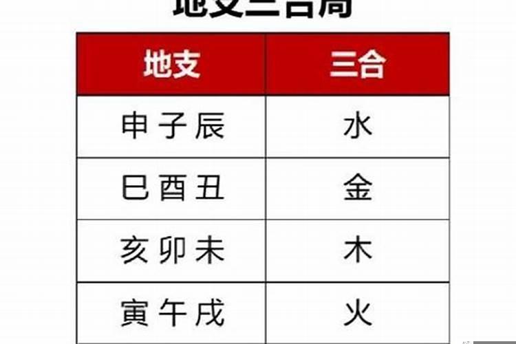 八字三合财局是什么