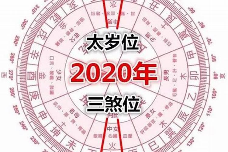 今年太岁的名字和方位