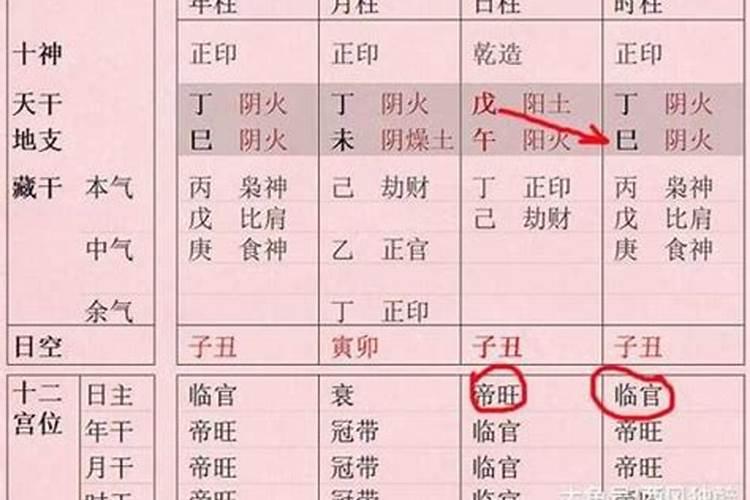 八字成格与不成格