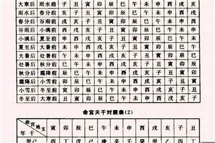 八字日元坐偏印婚姻好吗