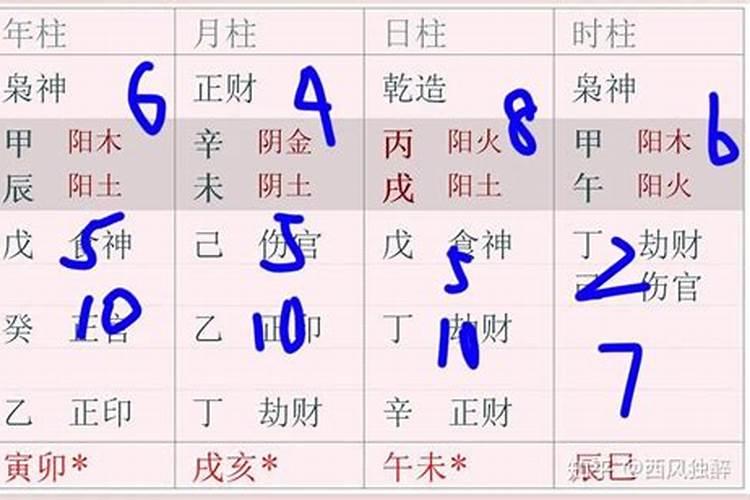 八字起大运表