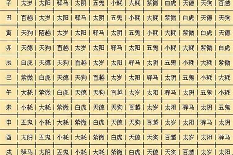 八字十年大运的详细说明