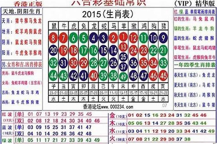 2022年生肖属相运势