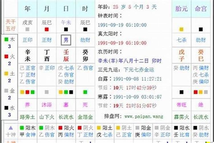 属马9月份运势2022