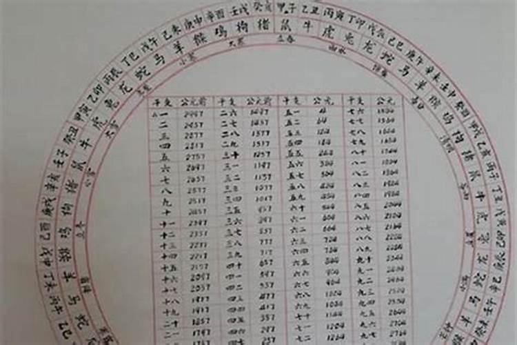 开工吉日2020年10月开工黄道吉日查询