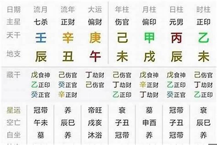 从八字中如何看大灾寿限