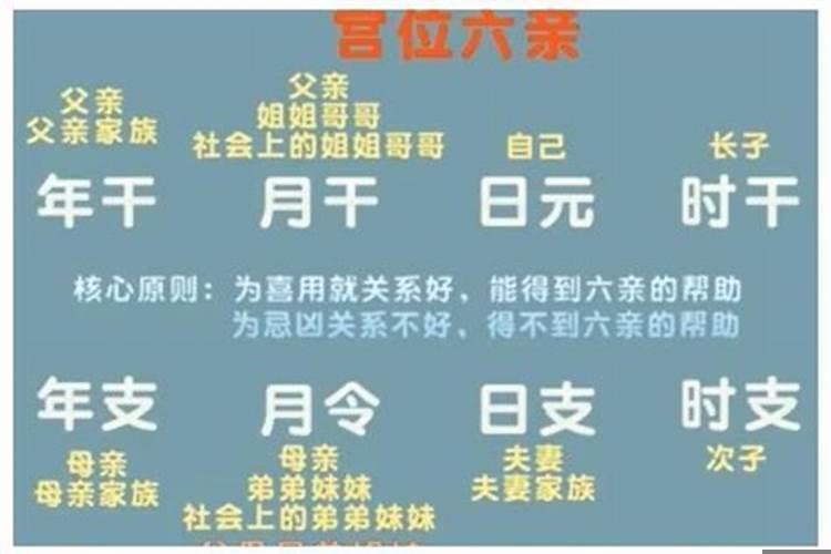 八字是如何作用的