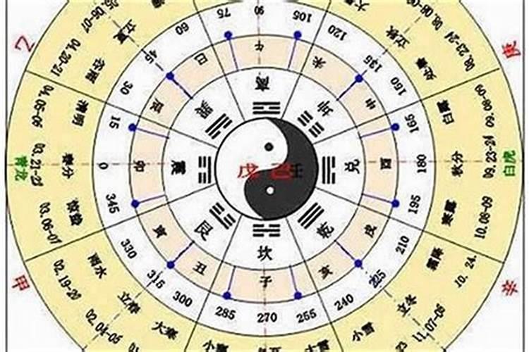 2023年3月14日出生的宝宝五行缺什么