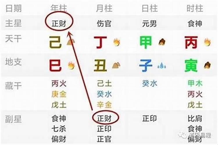 合婚八字好以后会离婚吗