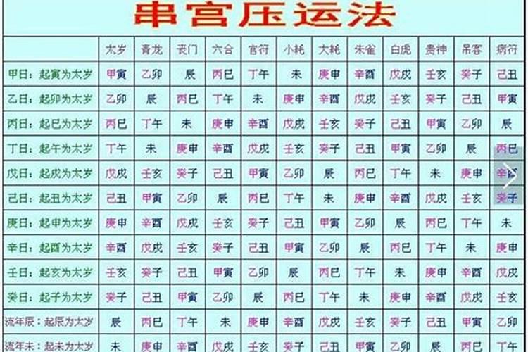 盲派八字串宫压运详解