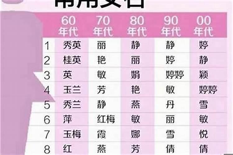 2014年属马女孩叫什么名字好听