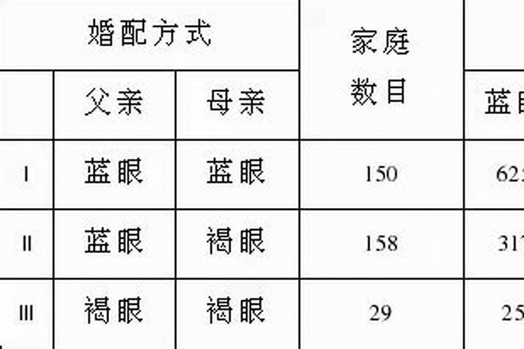 还阴债几点烧最好