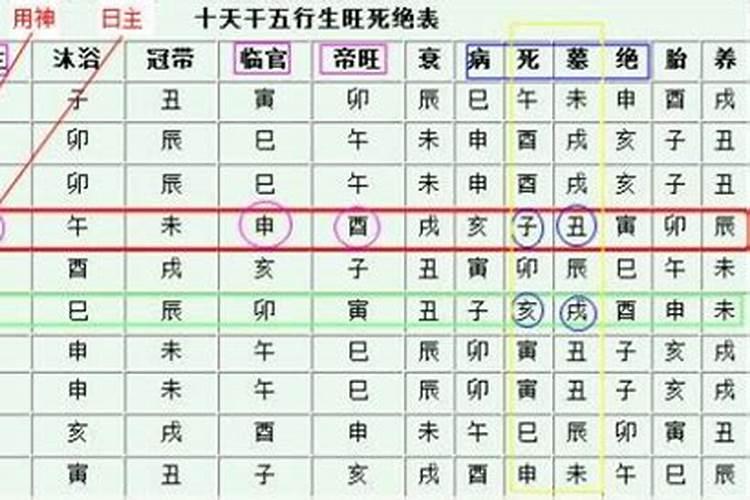 如何学会算八字