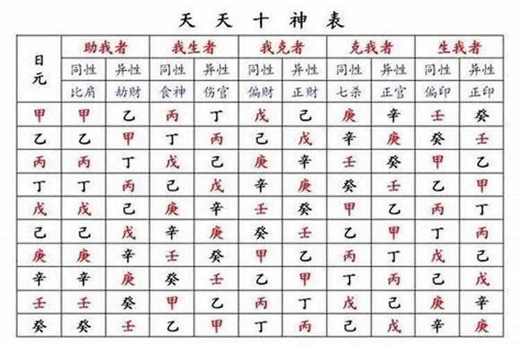 查八字神煞贵人