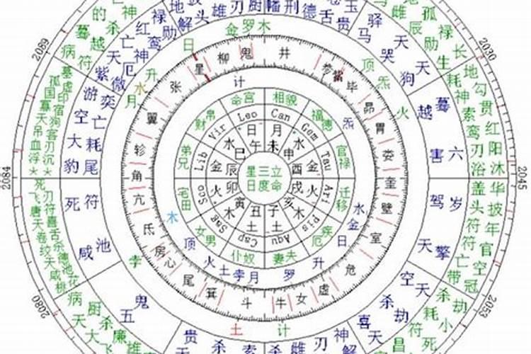 八字四柱一样代表什么