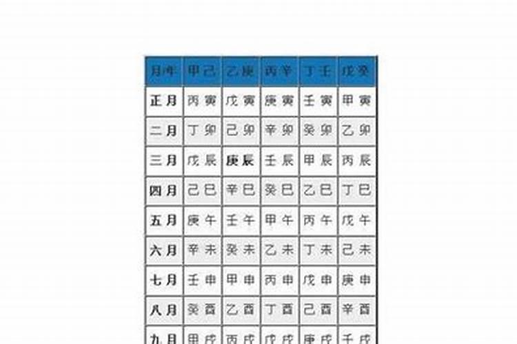 夫妻看八字哪里