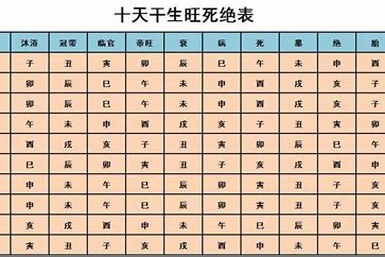 大运走生旺死衰临官等重要吗