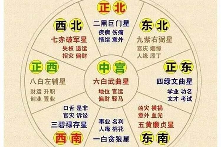 九星与人的命运