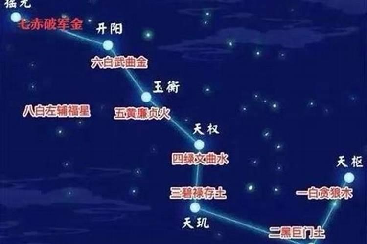 九星与人的命运