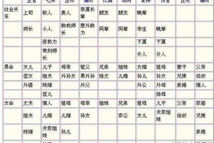 八字申子半合什么意思