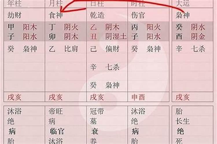 八字走正印大运和偏印大运的区别