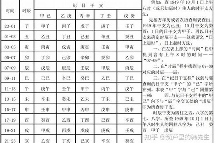 八字时辰差几分钟